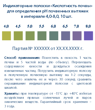 Полоски на кислотность. Цветовая схема полос кислотности.